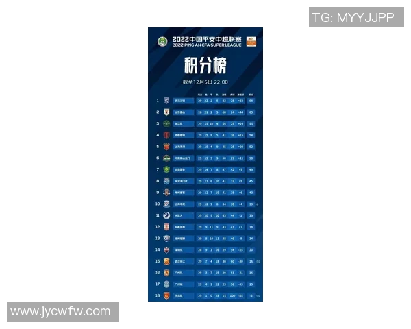 武汉排球队在联合会杯积分榜上以77分稳居第一名