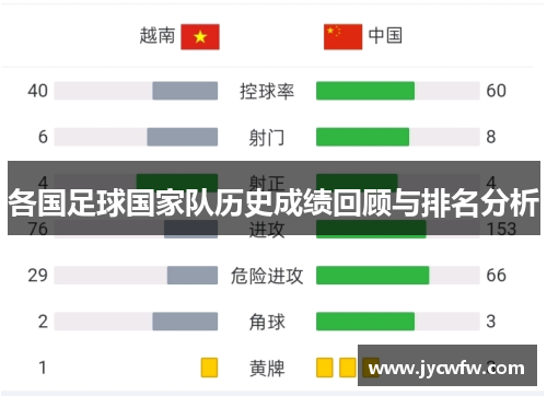 各国足球国家队历史成绩回顾与排名分析